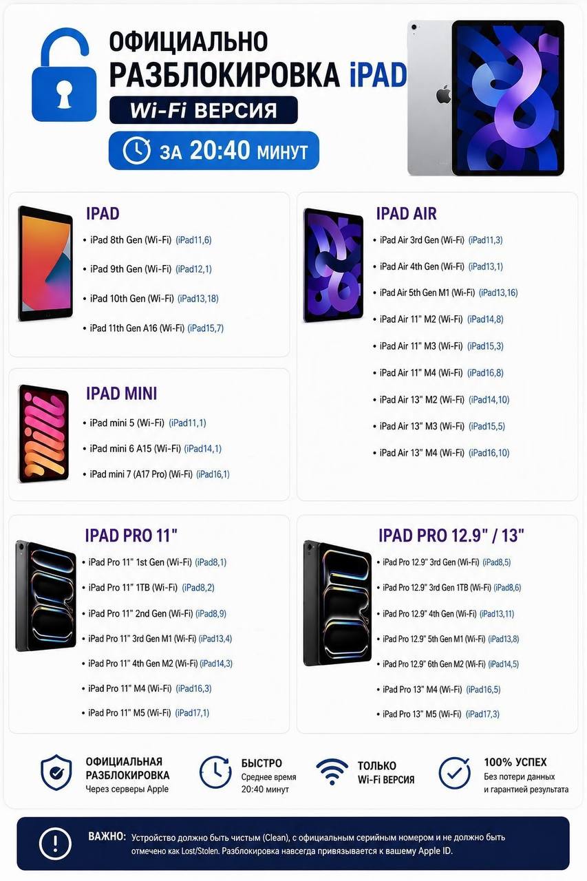 Supported iPad Wi-Fi models